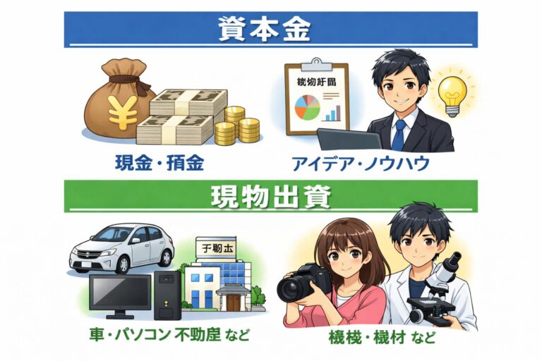 会社設立は現物出資で資本金アップ！パソコンや車を出資する手順と注意点